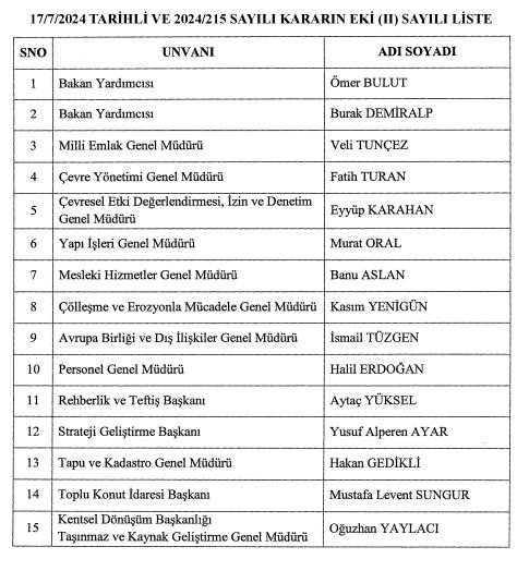 &ccedil;evre şehircilik 2