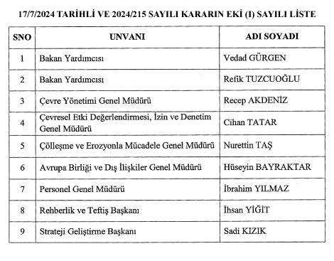 &ccedil;evre şehircilik