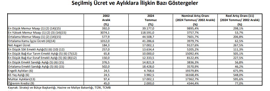 ücret göstergesi- sonJPG