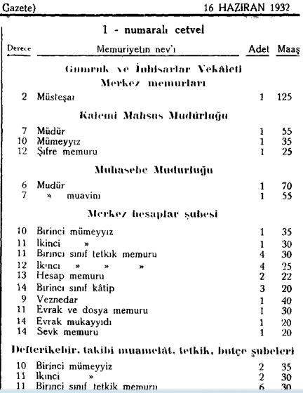 cumhuriyet maaş