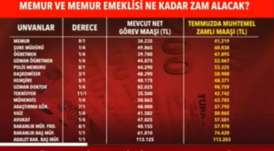 tgrt memur maaş